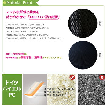 スーツケースSサイズ2日3日小型一年間保証TSAロック搭載キャリーケースキャリーバッグ超軽量ファスナー送料無料1年間保証