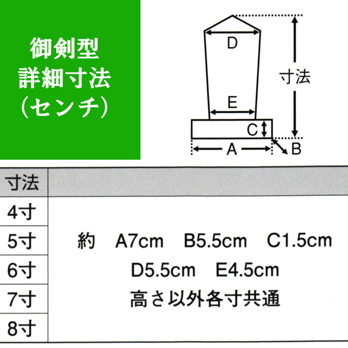 ������ 5�� ������151�� ����� � ���� ����ɰ������ɰ��