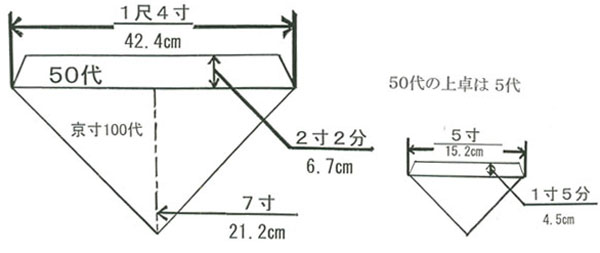 打敷≪冬用≫　上付金綴東紋（横幅約42cm）名古屋寸50代（京寸100代）【仏壇】【打敷】【年忌】【法事】