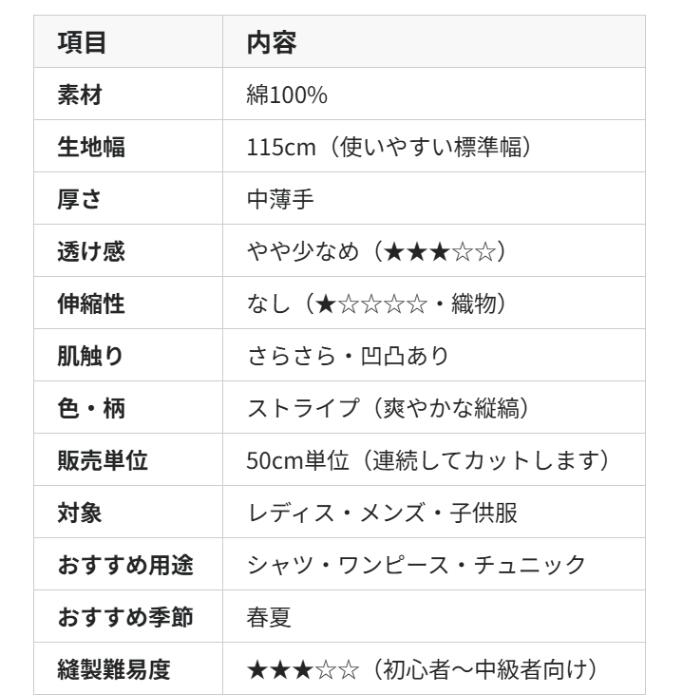 さわやか 西脇産 綿100％ コードレン ストライプ 115cm 幅 シャツ ワンピース レディス メンズ 子供服 手芸 クラフト 布 生地 日本製 50cm単位の価格 buuke-10011279 布の店ブーケ サンプル画像2