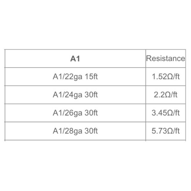BUZZVAPEのVANDY VAPE Kanthal A1 Wire 30ft(15ft) バンディーベイプ カンタル ワイヤー KA1 電子タバコ vape ベイプ ビルド リビルダブル アトマイザー RDA RTA RDTA コイル｜アングル2