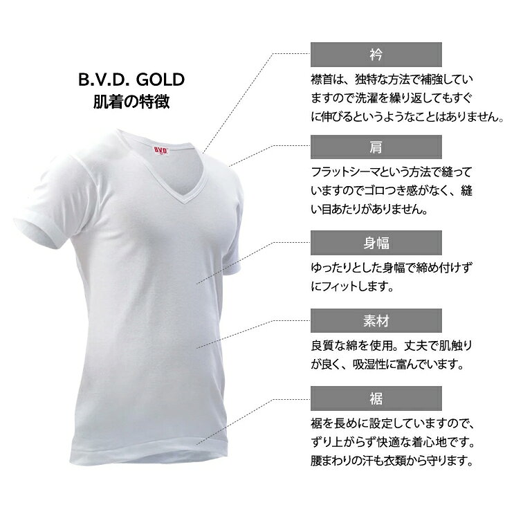 【200円OFFクーポン配布】【期間限定20％OFFセール】2枚組セット！B.V.D. GOLD 丸首半袖シャツ S,M,L,LL,3L,4L,5L,6L BVD 綿100％ インナーシャツ メンズ下着 肌着 無地 白シャツ g013-2p コットン (3)