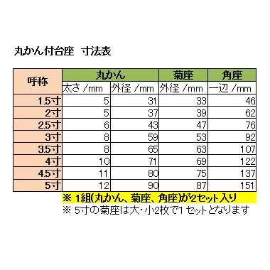 和太鼓金具太鼓用 環 かん 持ち手 3寸太鼓用取っ手 丸かん付台座 当店限定販売