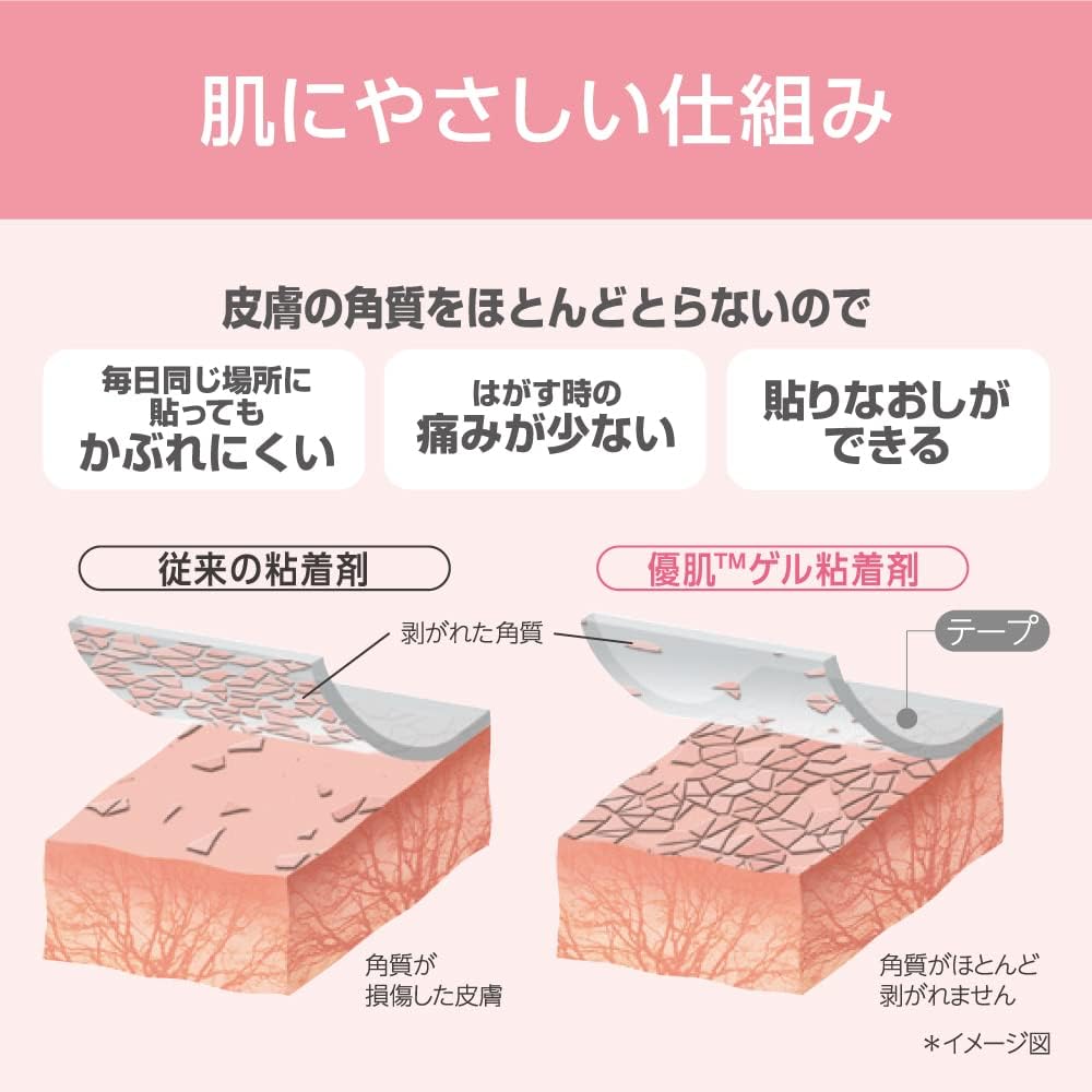 【12巻】【ニトムズ】優肌絆 プラスチック 12mm×7m 3