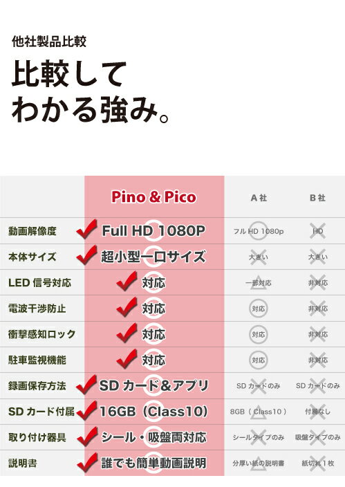 ドライブレコーダー 駐車監視 対応 日本正規 取付簡単 ドラレコ 小型 フルHD 高画質 1080p HDR 夜間対応 衝撃感知 Gセンサー 常時録画 ループ録画 16GB SDカード付 LACITA PinoPico