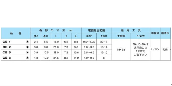 ニチフ絶縁被覆付閉端接続子(CE形)CE1