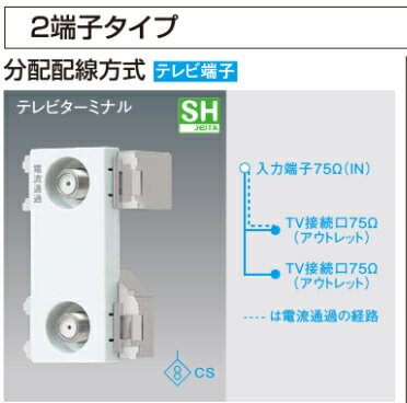 パナソニック WCS3824W ワイド21 埋込高シールドテレビターミナル・2端子タイプ（電流通過形）（10〜3224MHz)（ホワイト）分配配線方式【テレビ端子】