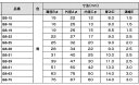 JAPPY 絶縁ゴムブッシング GB25 ケーブル引込保護材