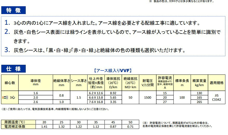 弥栄電線 VVF2.0mmX2C＋1.6mm　アース線付 VVFケーブル（アースインタイプ）灰100m巻