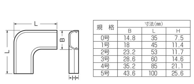̤�蹩��MLM-3J 3��ץ�⡼����°�ʶʥ���ʥ١������1��
