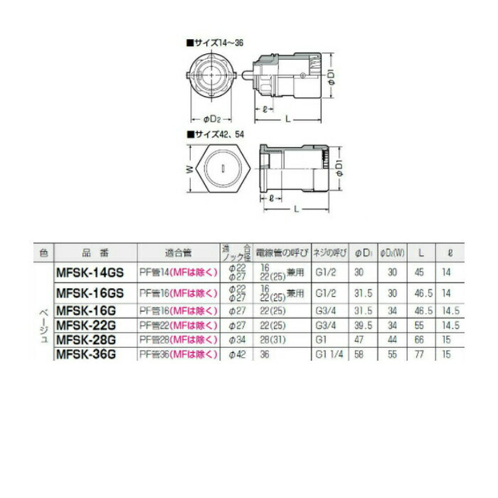 未来工業 MFSK-22G(1個)(ベージュ)...の紹介画像2