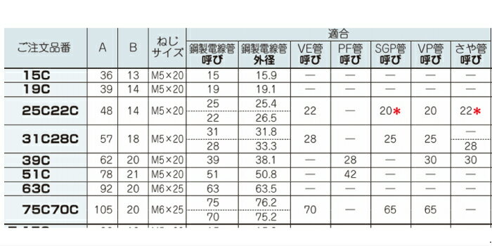 �ͥ������Ź� 15C(1�ġˡ��ѥ���å�����åס������ɻٻ�����åס�