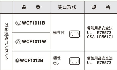 �ѥʥ��˥å���WCF1011B�Ϥ���ߥ��󥻥��15A125V�ʹ�������̵��
