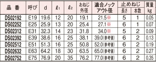 �ѥʥ��˥å� DS02752 E75 �ͤ��ʤ����ͥ����֥��������͡�