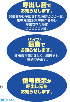 パナソニックECE1611K小電力型ワイヤレスコール携帯受信器（本体）（充電台別）