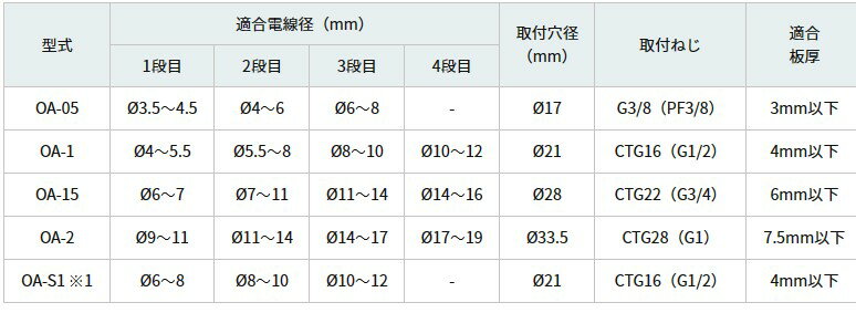 オーム電機 キャップコンOA-15