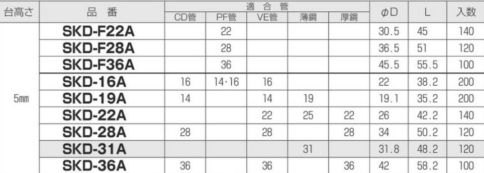 ̤�蹩�� SKD-16A ����Ŵ�ҥ��ɥ� ��⤵5mm ��20�ġ�