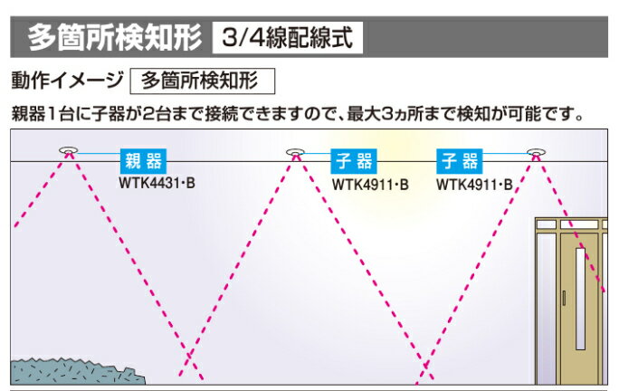 パナソニック WTK4911B【軒下天井取付】（ブラック）熱線センサ付自動スイッチ子器・蛍白両用・お出迎え点灯形（3A100VAC ）（明るさセンサ付）3/4線 配線式（多箇所検知形）外玄関・ポーチ