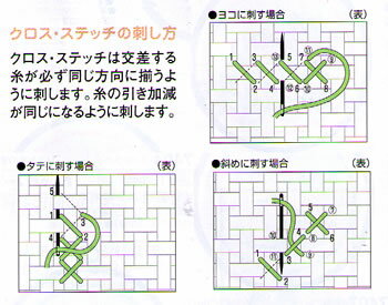 夏休工作（子供手芸）自由研究 小学生 女の子 クロスステッチ刺繍キット（リンゴ）フープ付き