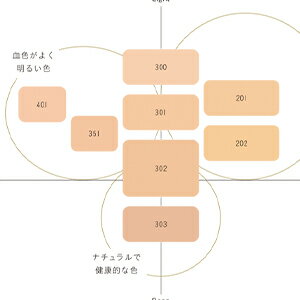 コスメデコルテ AQミリオリティ リペアトリートメント　セラムファンデーション 全...