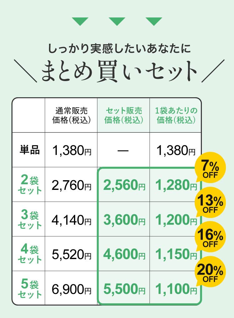 桑の葉 イミノシュガー サプリ ブラックジンジャー サプリ食事の 糖の吸収 抑える ...
