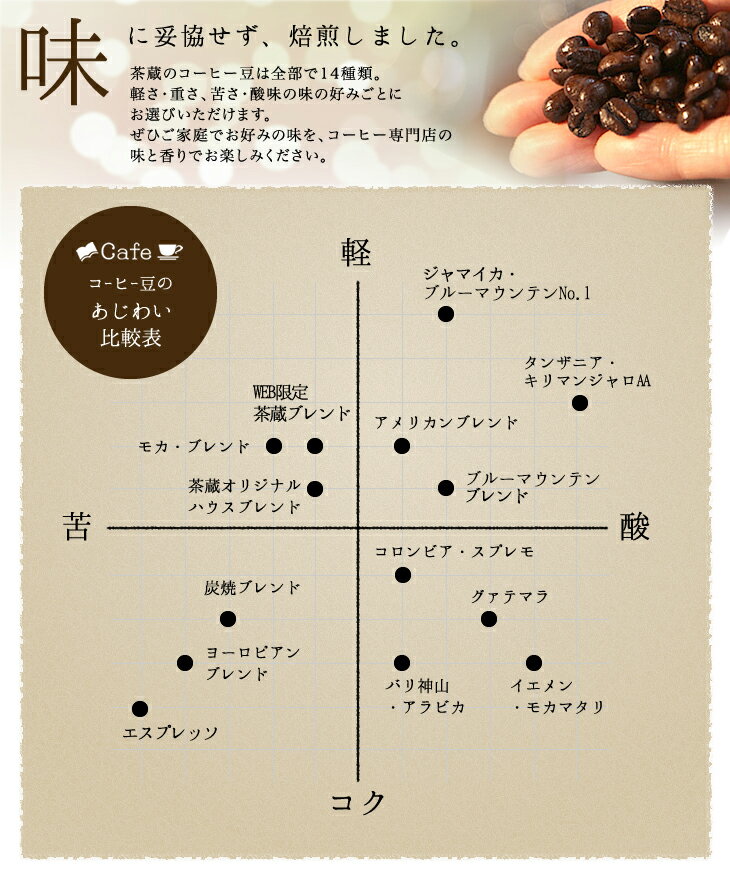 【コーヒー豆 送料無料】02 WEB限定 茶蔵ブレンド (オリジナルアメリカンブレンド) 200g × 2【 珈琲 コーヒー ギフト プレゼント 専門店 特選 豆 本格 ドリップ 贅沢 父の日 カフェ ダートコーヒー 】【RCP】