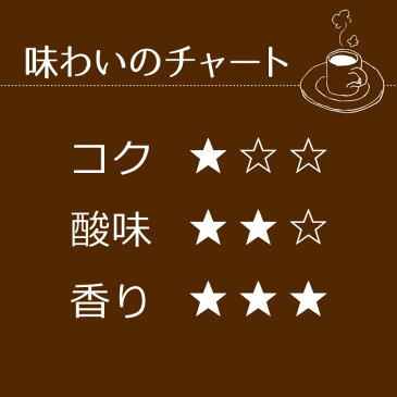 Qグレード レギュラーコーヒー 陰干珈琲ブラジル・ブルボン(豆)250g【広島発☆コーヒー通販カフェ工房】