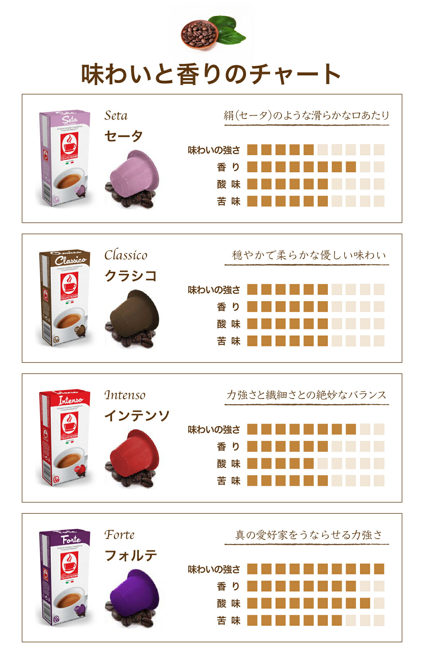 【選べる12箱セット（120杯分）】ネスプレッソ 互換 カプセル●セータ●クラシコ●インテンソ●フォルテあす楽 nespresso　カプセルコーヒー caffebonini カフェボニーニ 公式
