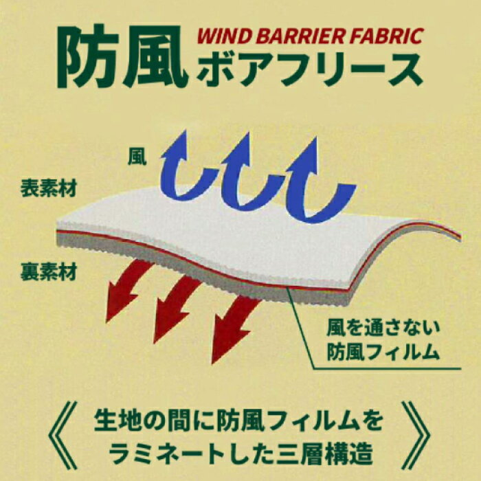 【福袋対象商品】ノーカラー ボアフリースコート 防風 防寒 三層構造 レディース コート ブラック アイボリー コーラル M L LL カジュアル 大きいサイズ ゆったり 送料無料