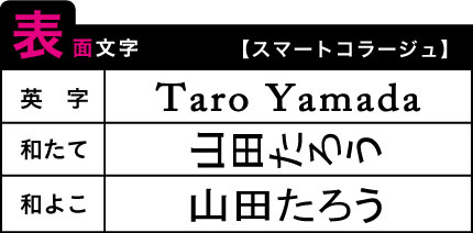 ネームプレート【スマートコラージュ】本革 アクリル ゴルフ かわいい 刻印 名札 名入れ ネームタグ バッグタグ バックタグ 旅行 誕生日プレゼント ギフト クリスマスプレゼント 父の日 母の日 スーツケース サークル コンペ 記念品 楽ギフ_名入れ