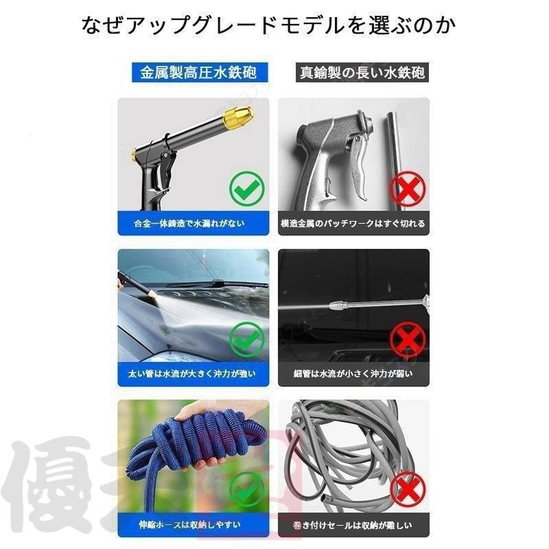 高圧洗浄機 高圧洗浄ノズル 電源不要 ホースの長さ選択可能 ホース 洗車 ノズルヘッド ウォータージェット 強力噴射 洗浄 大掃除 先端ノズル 掃除 簡単取付