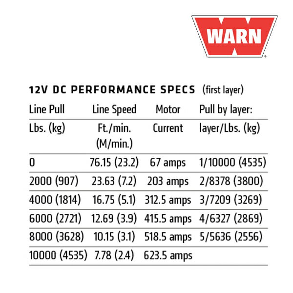 �ڳ�ŷ���㤤ʪ�ޥ饽�������ȥ꡼��P10�ܡ��ۡ�WARN (��������) USA�����ʡ�M8274-S �������/WINCH ���󥹥ƥ��å������� ���縣������4535kg ���� 106175