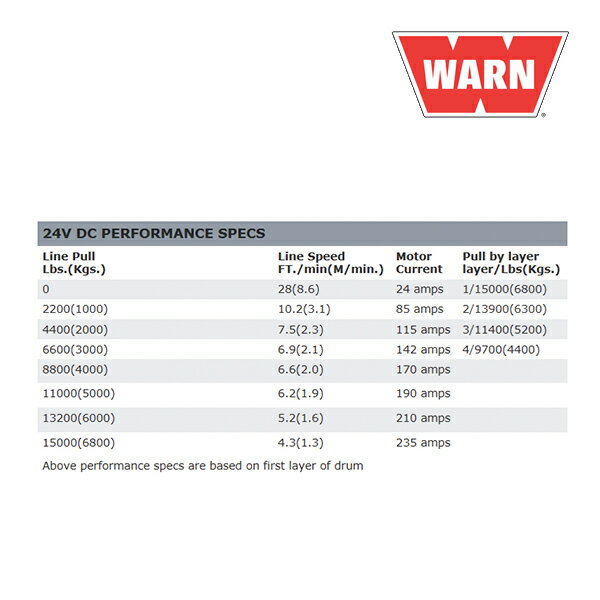 ��WARN (��������) USA�����ʡ�M15 24V �إӡ��������� �������/HEAVYWEIGHT WINCH �磻�䡼������24V ���縣������6800kg ���� 478022