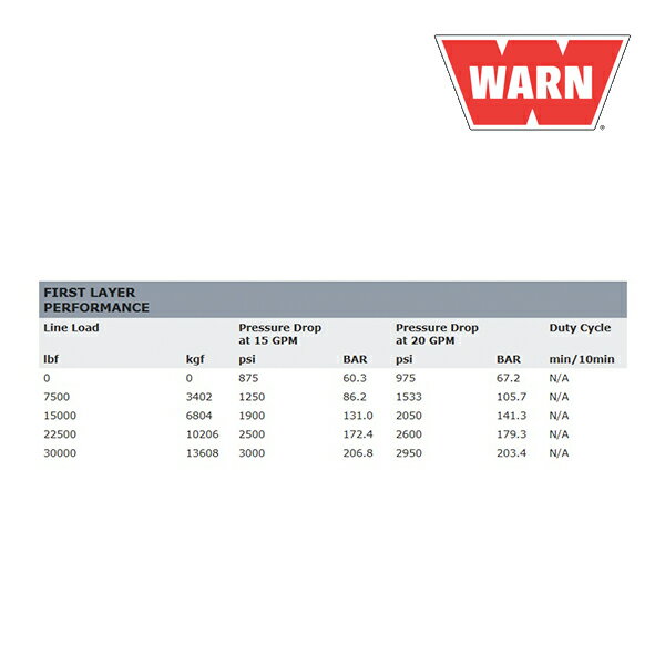 �ڳ�ŷ���㤤ʪ�ޥ饽�������ȥ꡼��P10�ܡ��ۡ�WARN (��������) USA�����ʡۥ������ ���꡼��30XL ���󥰥ɥ��,�ޥ˥奢�륯��å� ư������������� ����ǽ�� 13600kg 77890