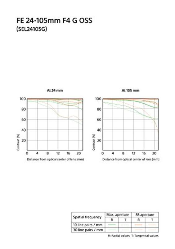 ����š�Sony (���ˡ�) - FE 24-105mm F4 G OSS ɸ�ॺ������ (SEL24105G)