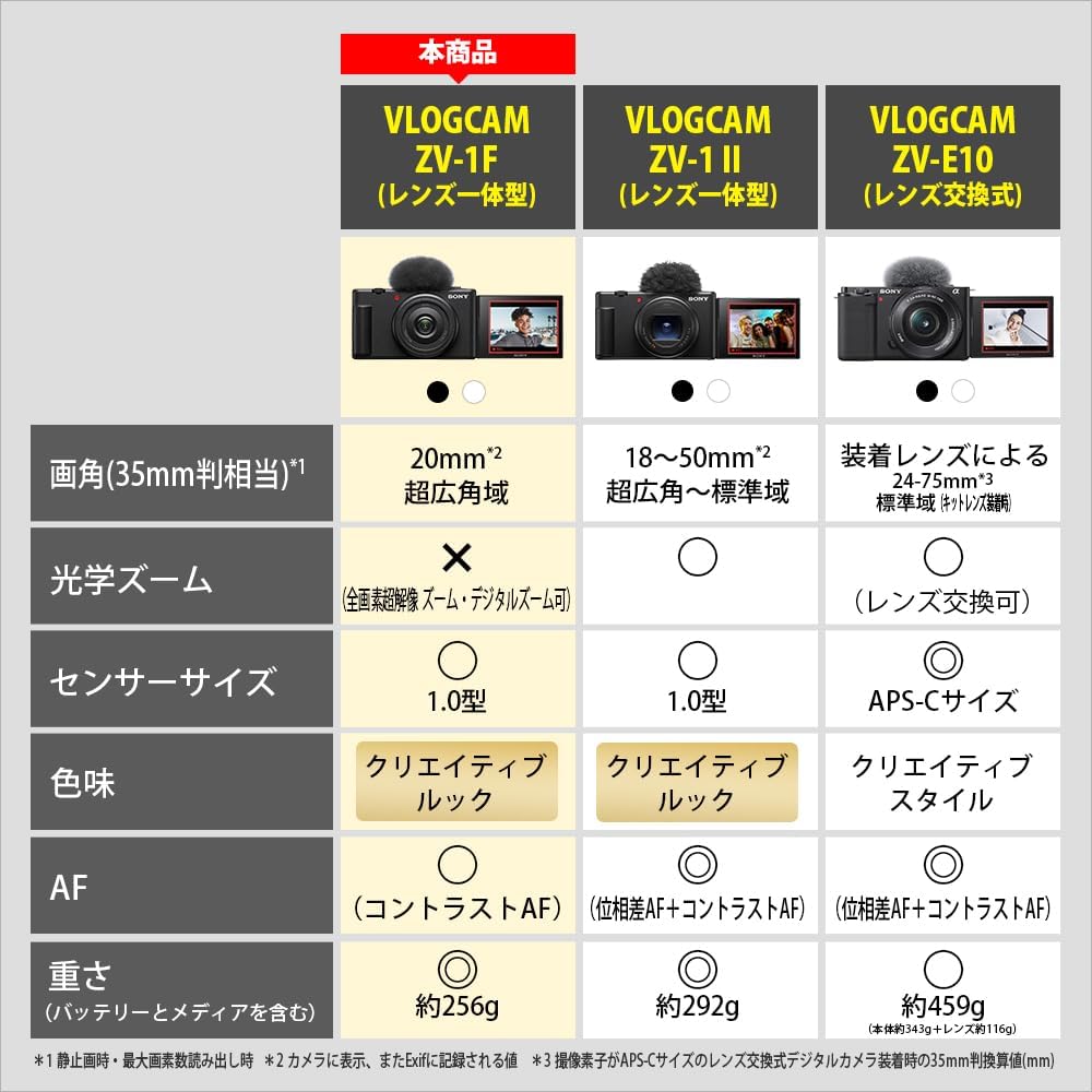 【中古】（非常に良い）RICOH デジタルカメラ GXR+A16 KIT 24-85mm APS-CサイズCMOSセンサー ローパスレスフィルタ 170640