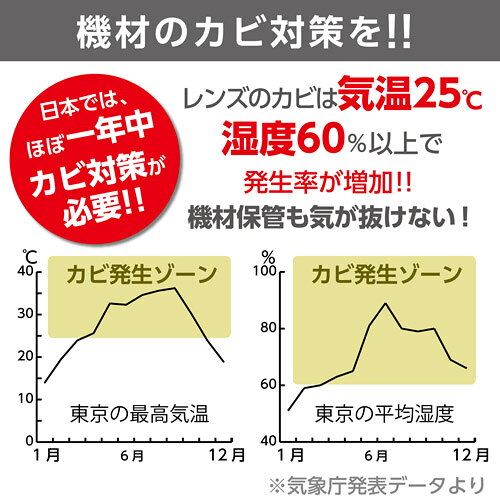 ハクバ ジャンボカビストッパー （50g×4個入） P-825