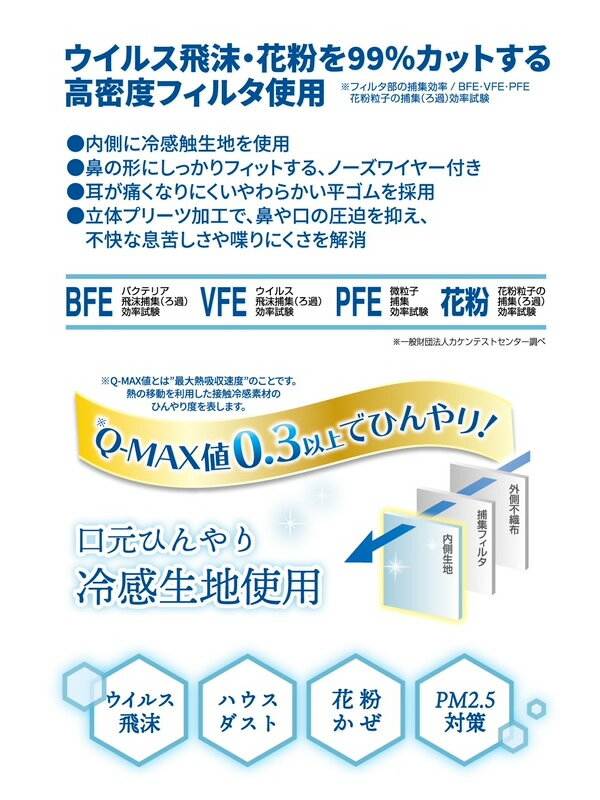 【楽天スーパーSALE】【半額 50%OFF】マスク 不織布 カラー 夏用 冷感 30枚入り 大人用 使い捨てマスク フェイスマスク 3層構造 涼しい 冷たい 飛沫 箱 ピンク ベージュ ラベンダー グレー 日本企画 マスク工業会マーク