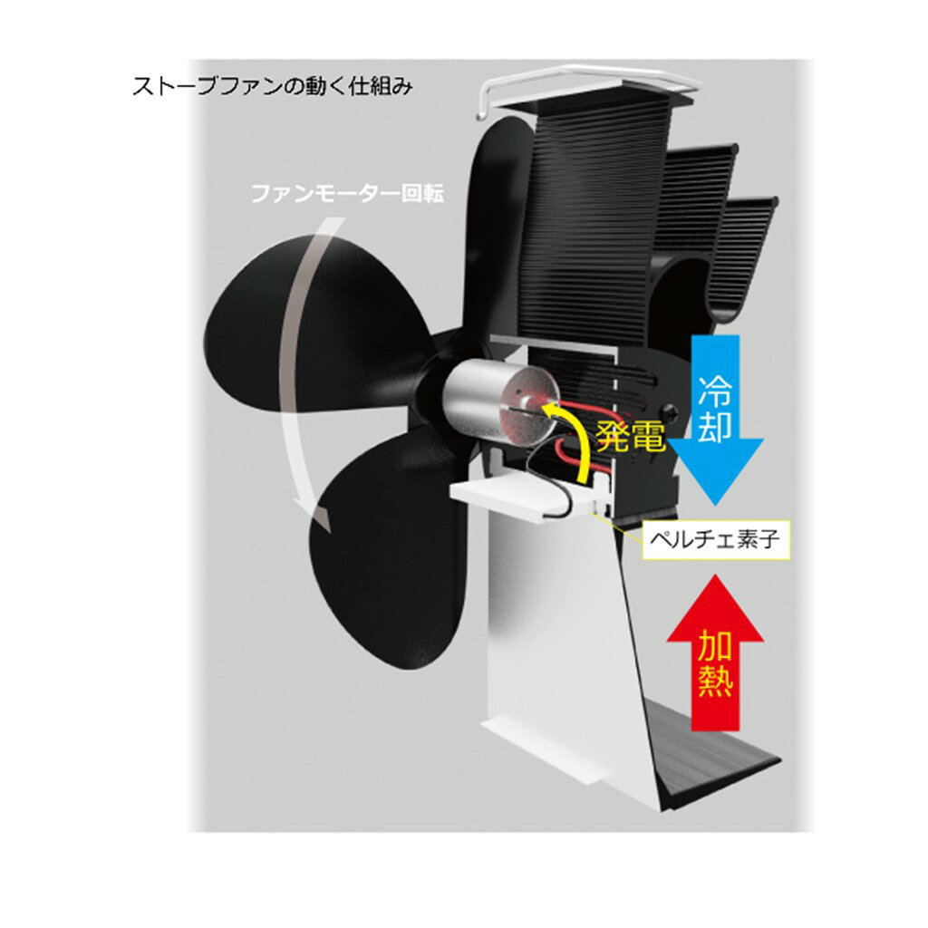 日本電興 ストーブecoファンII ND-SEF02 camp-link-10006868 キャンプリンク楽天市場店 サンプル画像3