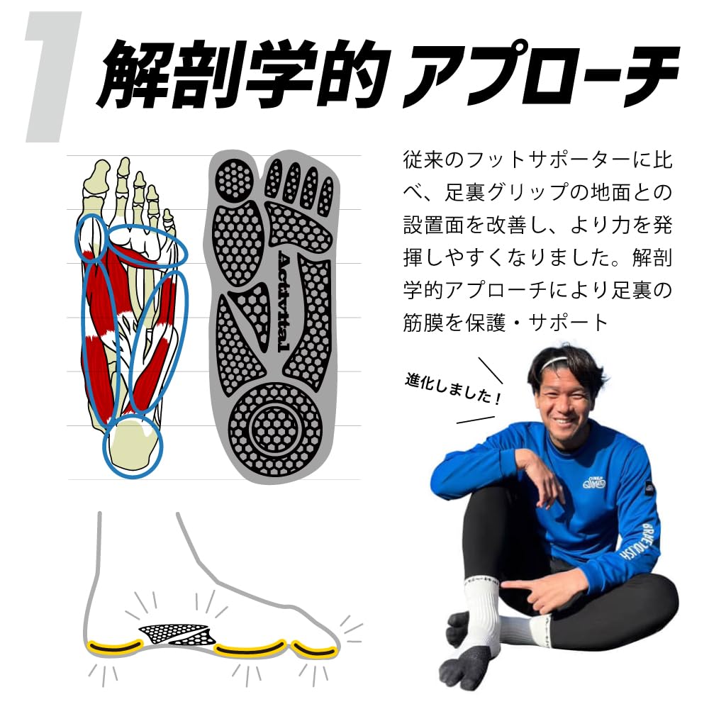 カンピスタの[Activital] アクティバイタル フットサポーター PRO グリーン HRD1055｜アングル2