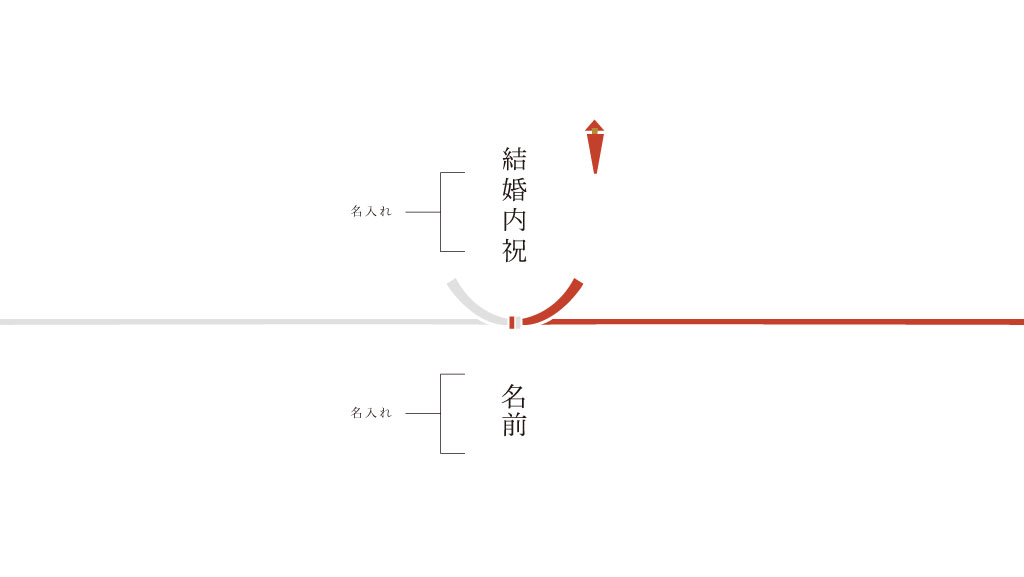 熨斗【上下記載指定】