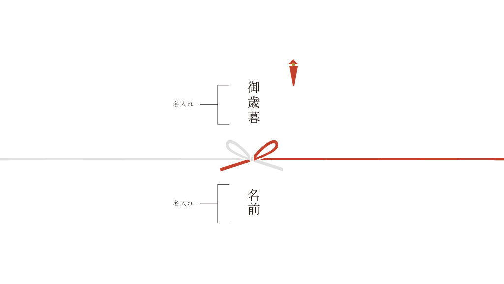 熨斗【上下記載指定】贈り物 ギフト 贈答品 缶詰 のし のし紙 掛紙 水引 慶事 弔事 プレゼント 夏ギフ..