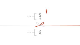 熨斗【上下記載指定】贈り物 ギフト 贈答品 缶詰 のし のし紙 掛紙 水引 慶事 弔事 プレゼント 夏ギフト お中元 お歳暮 御祝 選べるギフト