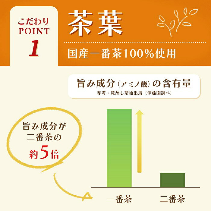 伊藤園 おーいお茶 ほうじ茶 280ml ペットボトル 48本 (24本入×2 まとめ買い) お茶...