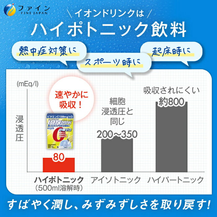 ファイン イオンドリンク 亜鉛プラス みかん風味 (500ml用×22包) 15箱 (1箱入×15 まとめ買い) スポーツドリンク 粉末 ハイポトニック飲料 スティックタイプ 熱中症対策 3