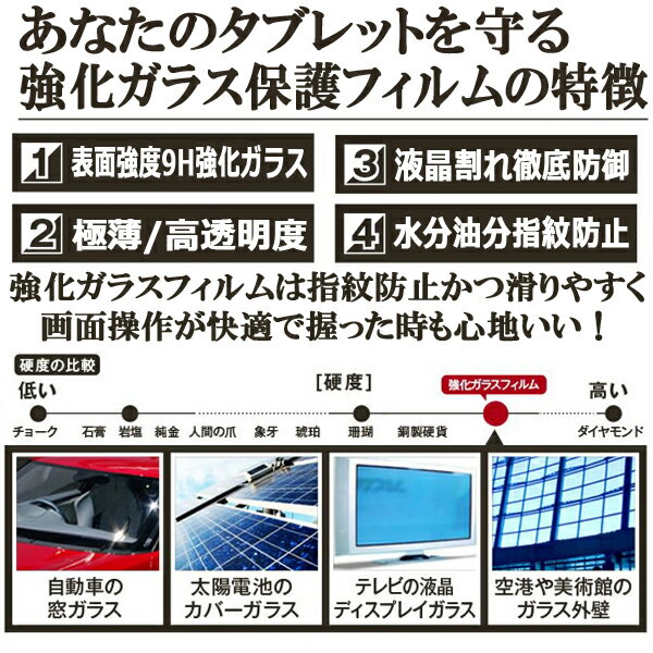 [送料無料]おすすめ強化ガラスフィルムGlassfilm iPad(第5世代2017年発売/第6世代2018年発売)液晶保護フィルム繊細なさわり心地高感度防指紋吸着アイパッドアイパットミニタブレットモデル番号A1893A1954A1822A1823