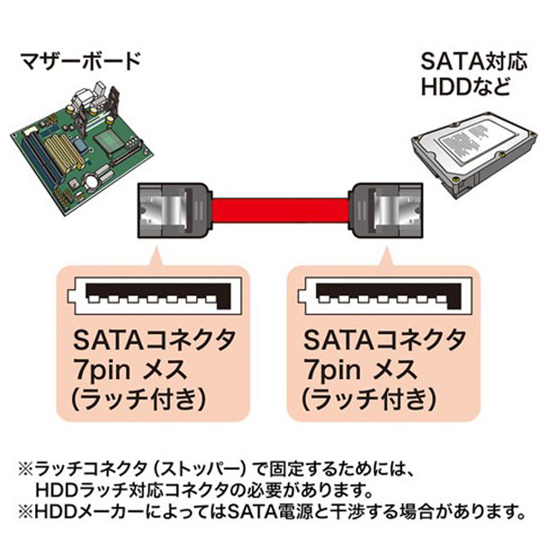 [送料無料] SATA3 ケーブル 40cm SATA 6Gbps 高速伝送 シリアルATA3 ケーブル 両側ラッチ付き データ転送 内蔵ハードディスク SSD 接続 0.4m 単品