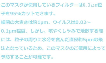 送料無料　使い捨てマスク　50枚入り　20日から順次発送 高密度フィルター　立体的　安価　ノーズワイヤー入り