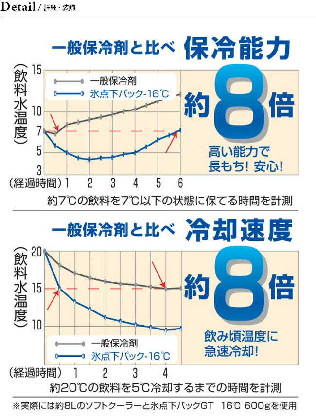 ロゴス 氷点下パックGT-16℃・ソフト900g LOGOS 81660607 保冷剤 抗菌 クーラーボックス キャンプ アウトドア フェス【正規品】通販格安セール情報 楽天 通販