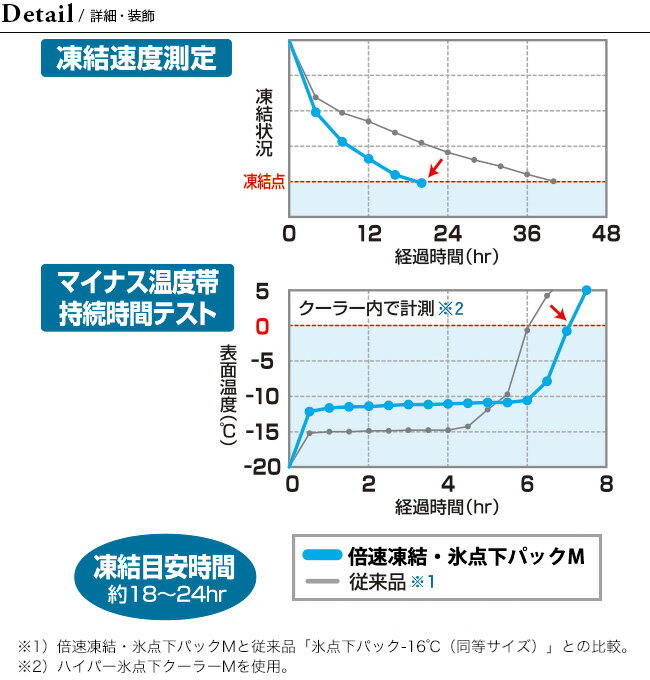 ロゴス 倍速凍結・氷点下パック コンパクト(2...の紹介画像2